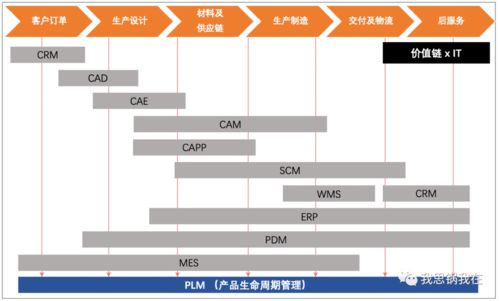工業互聯網遇上SaaS PTC巨頭的轉型之道與數據服務新機遇