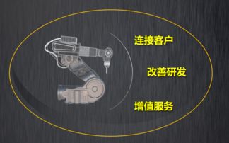 樹根互聯 以機器之力推動社會進步，工業互聯網賦能模式創新與數據服務新紀元